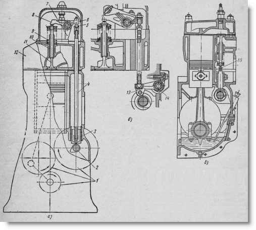 схема распределительных механизмов в двигателе трактора