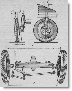 схема установки направляющих колес