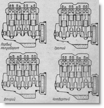 схема работы четырехцилиндрового четырехтактного дизельного двигателя