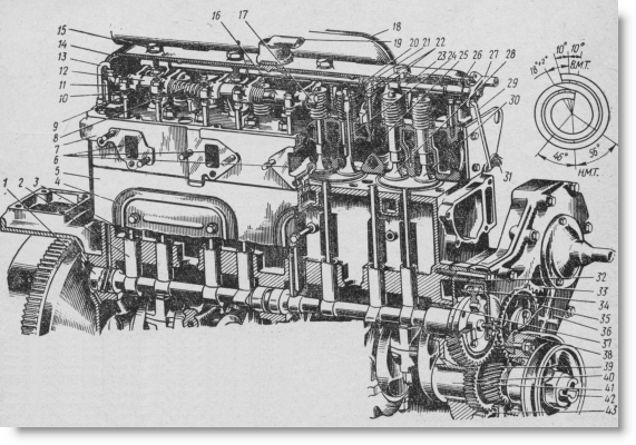 распределительный и декомпрессионный механизмы двигателя СМД-14