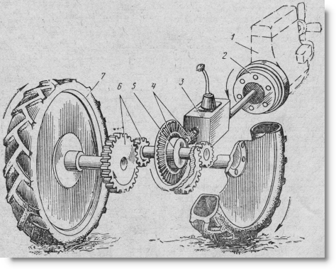 схема силовой передачи колесного трактора