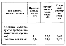 Технические характеристики пастоприготовителя ПМК