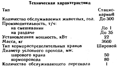 Технические характеристики оборудования для небольшой свинофермы